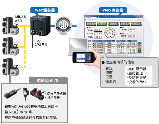 一眼就可確認(rèn)入光位置的光軸對齊指示燈