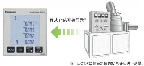 即使是1mA起的小電流，也可顯示。