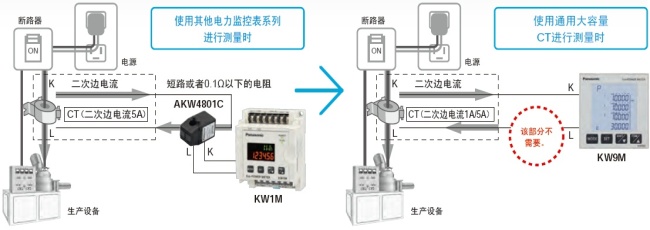 可直接連接已安裝的通用大容量CT(二次邊1A/5A型)，進行測量