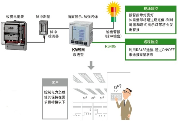 系統(tǒng)構成示例