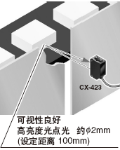 采用高亮度光點(diǎn)光，便于對(duì)準(zhǔn)光軸[CX-423]