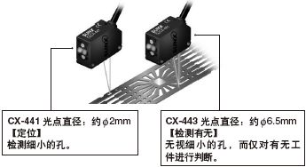 可根據(jù)用途進(jìn)行選擇的2種光點(diǎn)直徑[CX-441/443]