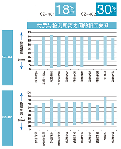 黑白色差能力強(qiáng)