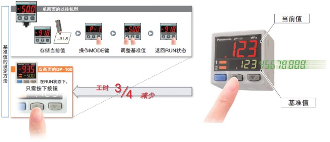 可同時(shí)顯示“當(dāng)前值”和“基準(zhǔn)值”、直接設(shè)定基準(zhǔn)值