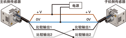 可復(fù)制設(shè)定內(nèi)容。