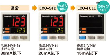 節(jié)能設(shè)計(jì)。配備ECO模式