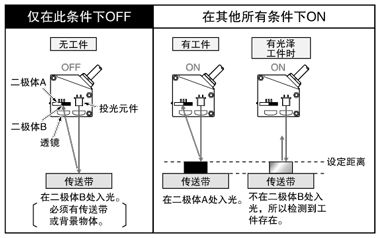 FGS功能最適用于有背景的場(chǎng)合