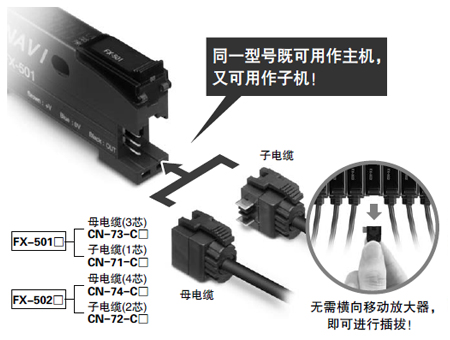 無主機、子機之分