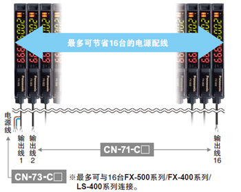 省配線、省空間