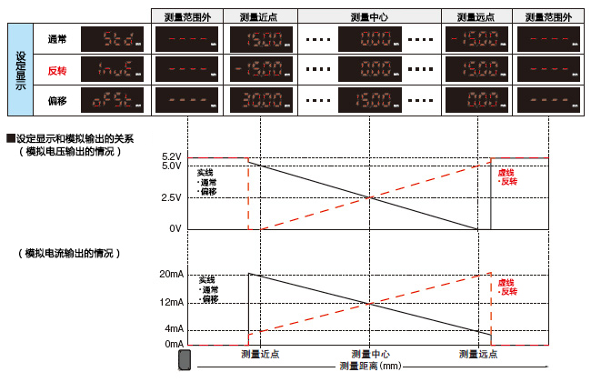 設(shè)定顯示功能