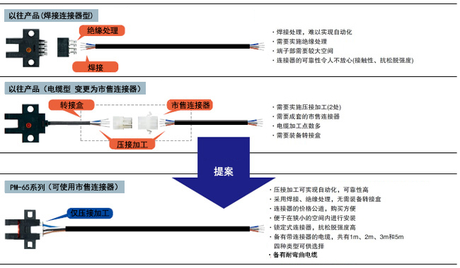 提高維護(hù)性和施工性，大幅降低總成本