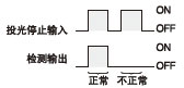 投光停止輸入