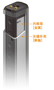 追求輕量的[樹脂機身]和提高堅固性的[金屬內(nèi)框架]，采用將兩者加以組合的獨特的雙重構(gòu)造。