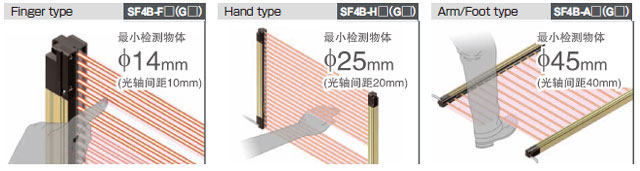 可根據(jù)使用現(xiàn)場的情況，從3種類型中選擇